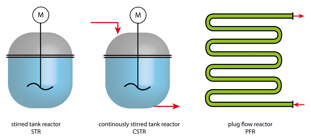 continuous stirred tank reactor system