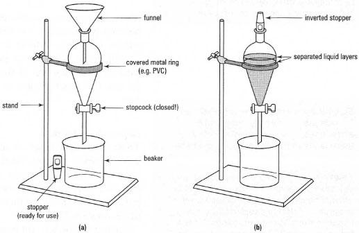 separatory funnel diagram key components