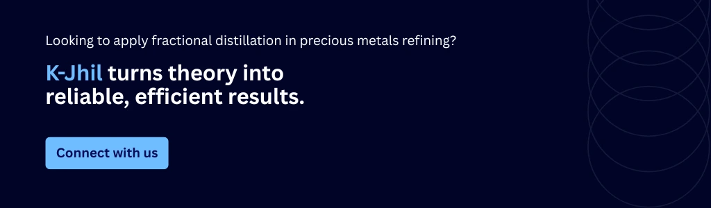 K-Jhil blog CTA banner offering reliable equipment for fractional distillation in precious metals refining operations, featuring a Connect with us button.